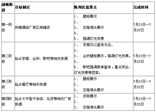 营销环境人口因素案例_人口类有关本科毕业论文范文,关于市场营销环境中的人(3)