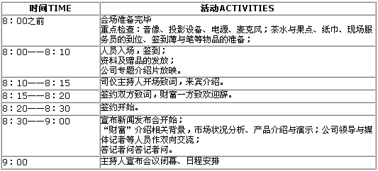 地产公司&华山私人飞机签约仪式新闻发布会-